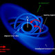 Chaotic accretion. Black hole spin axis is along Jh but tilted out of the screen, toward you.